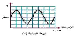 الورقة البيانية (2)